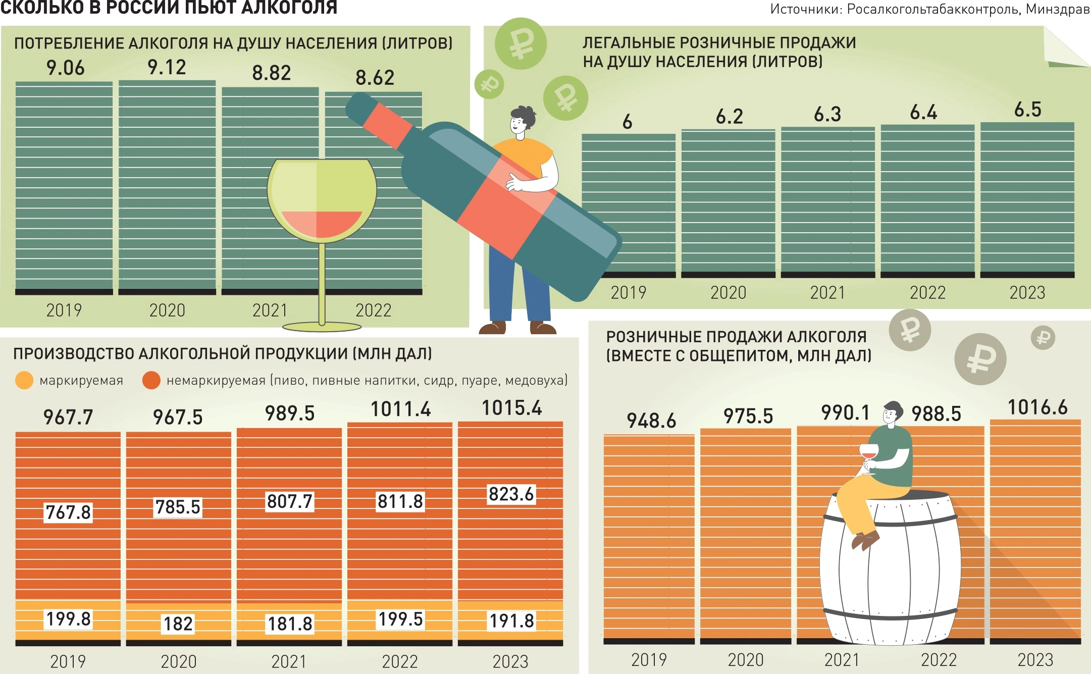 Новости. Казахстан