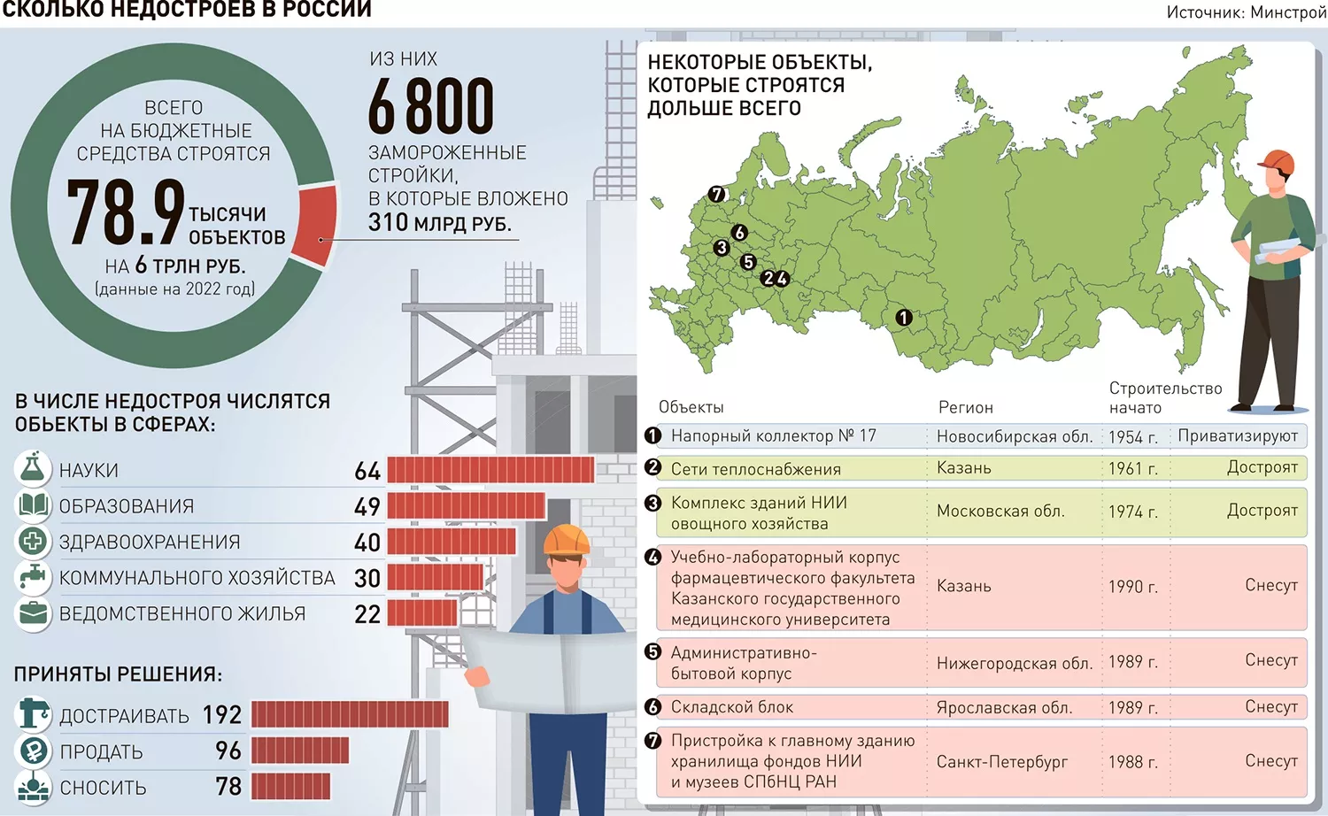 Новости. Недвижимость, строительство