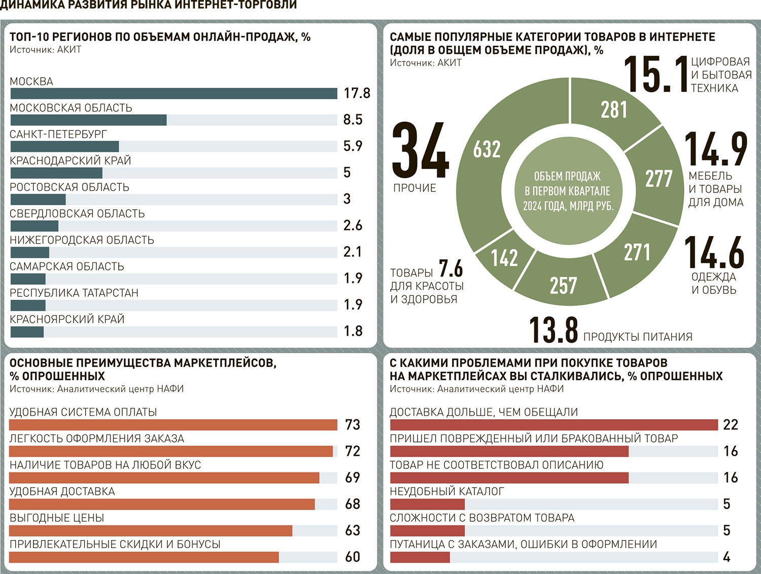 Поиск научной информации в электронной библиотеке КиберЛенинка.