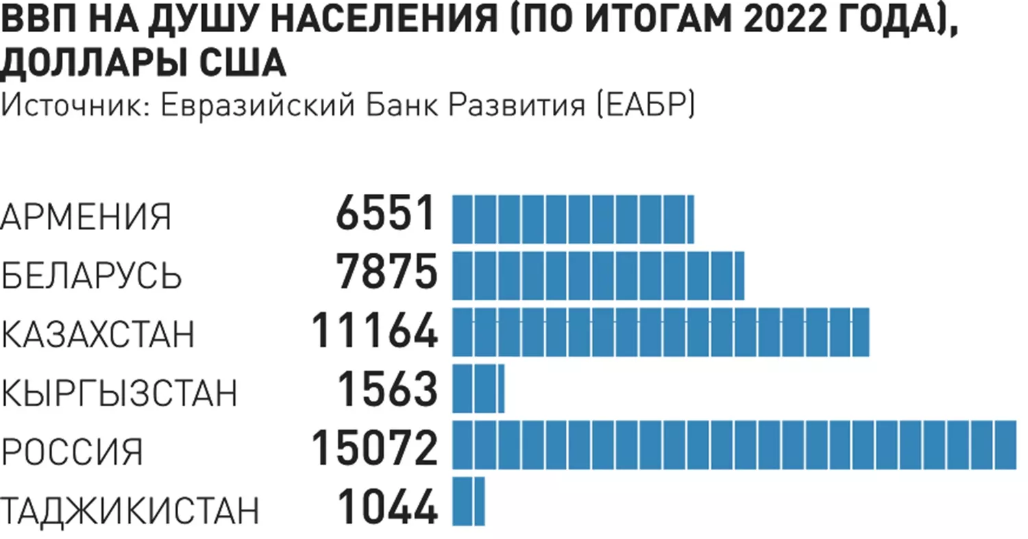 Новости. Кыргызстан. Госбюджет, налоги, цены