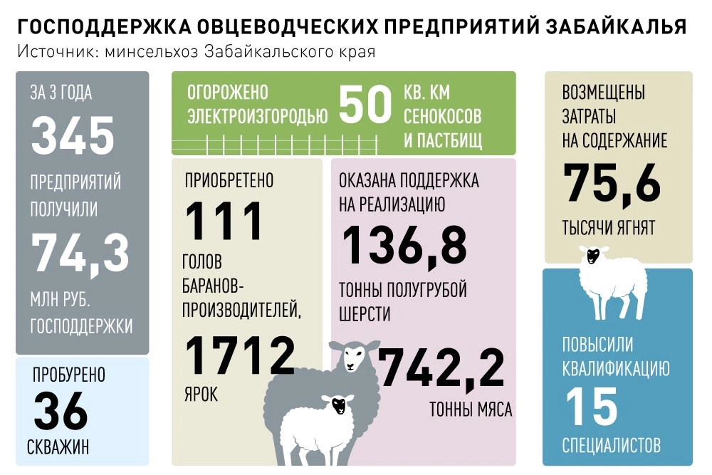 Обучение инструкторов по дайвингу