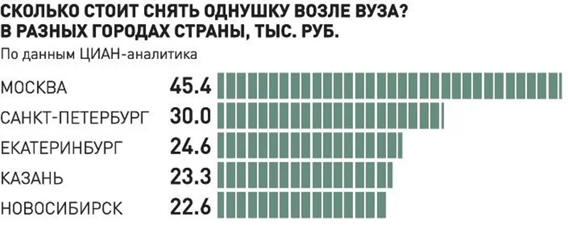 Карта сайта (архив)