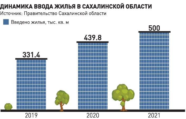 Вятский государственный университет