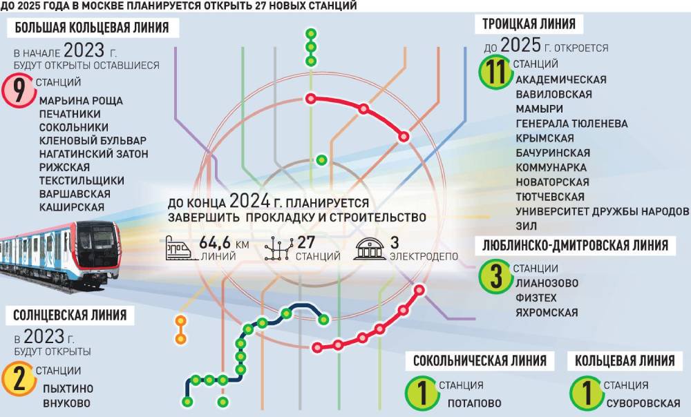 Какое метро сегодня. Схема метрополитена Москва 2025. Московское метро 2025 года схема. Московское метро это Москва 2020. План метрополитена Москвы на 2025.