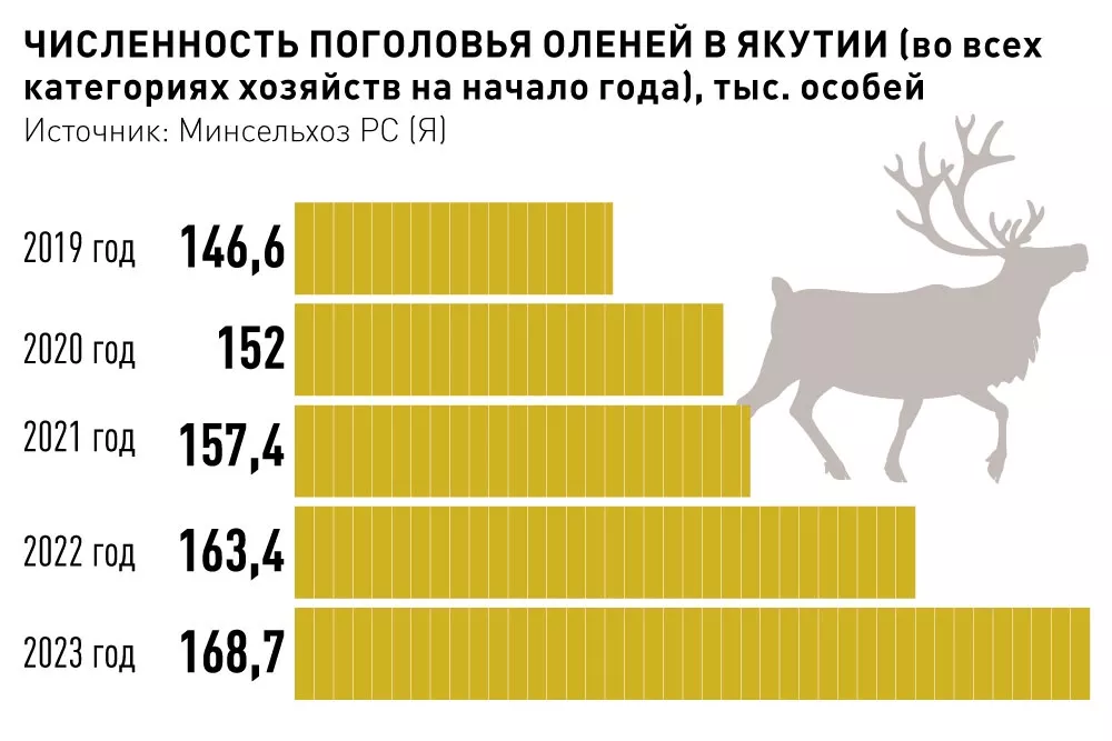 Давита мебель в кызыле на магистральной