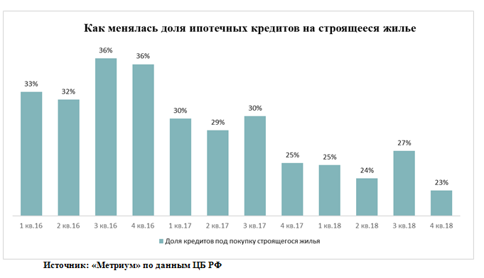 Sense frequecies with Russian Active Dictionary