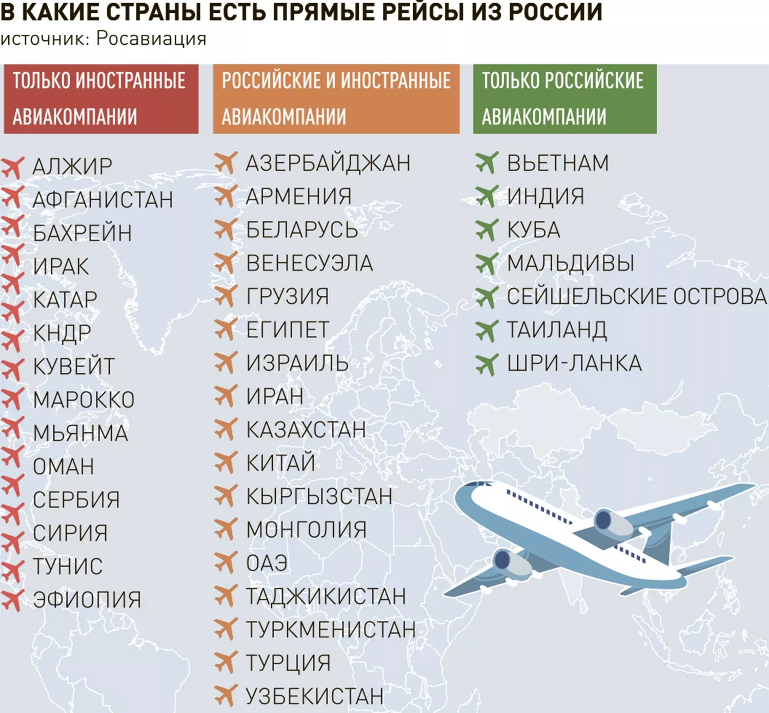 Новости. Центральный федеральный округ